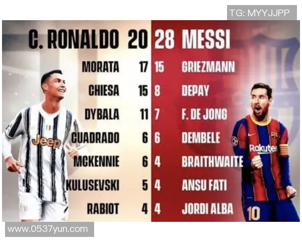 全球足球成熟球星实力综合排名及影响力深度分析报告